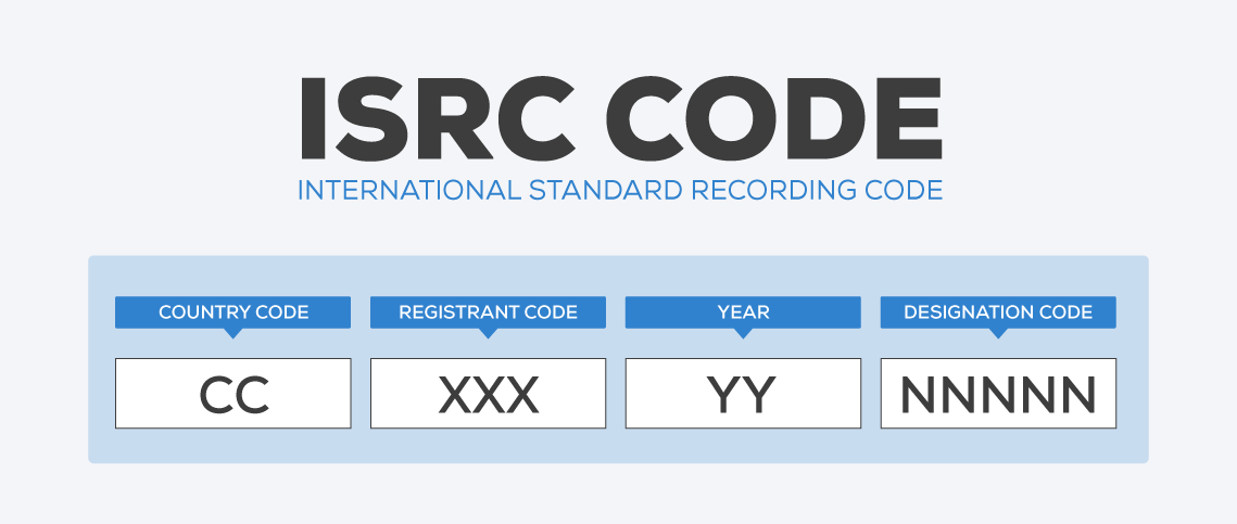 What is an ISRC Code? | How Can I Get ISRC Codes?